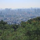 여기산 | 수원 팔달산, 숙지산, 여기산