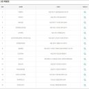 GS25 인천관교점 이미지
