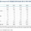 국제물류산업연구원