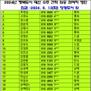 2024년 행복 도시 대선 주조 견학 참여자 최종 명단 이미지