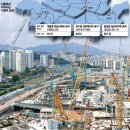 &#34;내 일자리 건들지마&#34;…노조 몽니에 막힌 건설현장 레미콘 생산 이미지