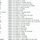 반려동물 의료센터 다울 이미지