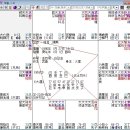 [심곡의 고금명성도] 124 (조선중기왕조실록) 8대왕 예종 이미지