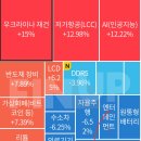 D-125 10월 30일 상한가 & 툭징주/ 테마별 상위 TOP5 / 코스닥 상위 20종목 이미지