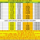 [U] 3/6 개통조건 LGU+ 정책 입니다. 이미지