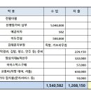 2024년 7월 정기산행 결산내역(함양 선비길) 이미지