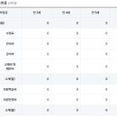 신양유치원 이미지
