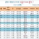 현대153공인중개사사무소 이미지