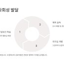 현대태권도장 이미지