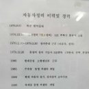 미래카용품