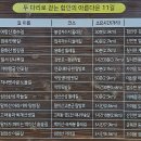 문암보건진료소 이미지