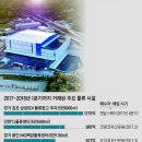 한국물류센타 이미지