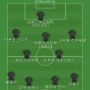 공석인 성남FC에 많은 감독들이 지원했다는데 적격자가 없다고 하는데 좋은 감독 선임 했으면 해서 베스트11 이미지