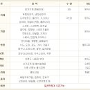 수타짱임실치즈피자 이미지