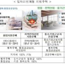 산단종합중기