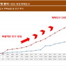 이든약국 이미지