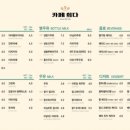 희다