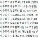 연세봄빛피부과의원 이미지