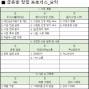 황제쥬얼리