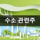 수소 관련주 (두산에너빌리티, 대창솔루션, 범한퓨얼셀, 일진하이솔루스, 에스퓨얼셀, 평화홀딩스, 평화...