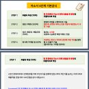 파주여자고등학교 | NCS 자기소개서 작성 및 취업지도 교사연수 특강 진행후기 (파주여고/나비코치)