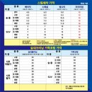 빛나리스팀세차 이미지