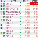 12월 2일 특징주 (드론 / 영풍 그룹주 / 하반기 신규 상장주 / 제약 / STO / 양자암호)