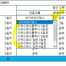 [스위스 여행 준비] 스위스 그린델발트 교통편 예약