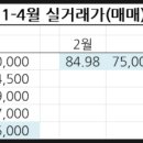 동탄역더샵코너공인중개사사무소 이미지