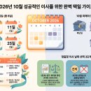 2026년 10월 이사 계획 전 필독! 완벽한 이사날짜 택일 이미지