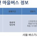 우신종합상가 이미지