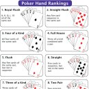 필리핀 세부여행에서 배우는 “텍사스 홀덤 포커 (Texas Holdem Poker)” – 세부자유여행일정경비문의/세부골프투어/세부풀빌라에스코트 이미지