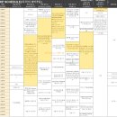 하와이 자유여행 일정+알라모렌터카+여행경비 공개