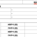 유한회사 프라임건설 이미지