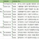 공감종합건축사사무소 이미지