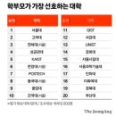 스카이뮤엠영어학원 - 동작구 상도로 252 | 스카이뮤엠영어학원