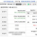 해광상회 | [4월 경매 리포트] 광주 아파트 낙찰가 분석: 지금 들어가도 수익이 날까?