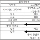 일본 포장 편람(연포장편) - 13 Dry Lamination(접착제) 이미지