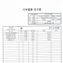 주식회사지에프에스 이미지