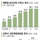 우솔산업개발