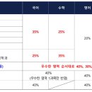 2025 한성대 정시 주요 변경사항 및 학과별 경쟁률·합격컷 이미지