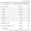 아모테크