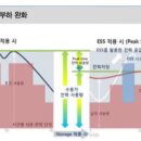 감당2 태양광발전소 이미지