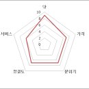 두부마을양반밥상 네이버블로그