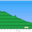 하강마을회관 이미지