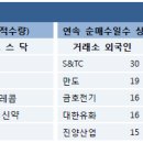 [증권뉴스 12.09] 특징주 분석 & 주요이슈 이미지