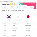 내일 토요일 저녁 8시 30분 한국 VS 일본 아시안게임 축구 결승전입니다. 이미지