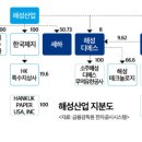 해성환경산업 이미지