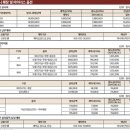 행복힐스테이트부동산공인중개사사무소 이미지