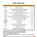 용문장례식장 이미지